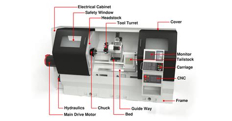 cnc lathe small parts|cnc lathe parts list.